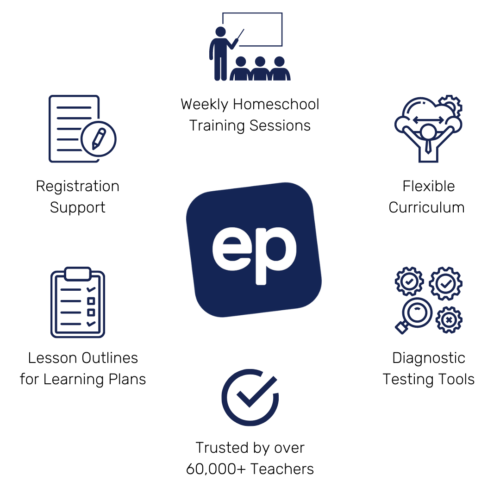 Education Perfect Homeschool Platform