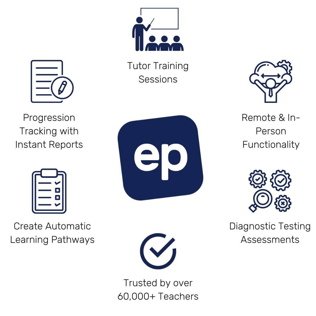 How EP helps with Tutoring
