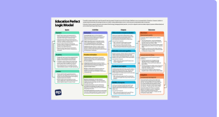 Education Perfect Logic Model