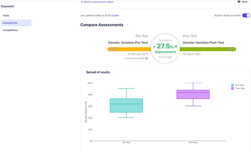 Data that improves teaching
